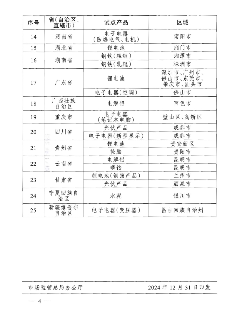 市场监管总局等部门关于公布产品碳足迹标识认证试点名单的通知（国市监认证发〔2024〕124号截图4.png